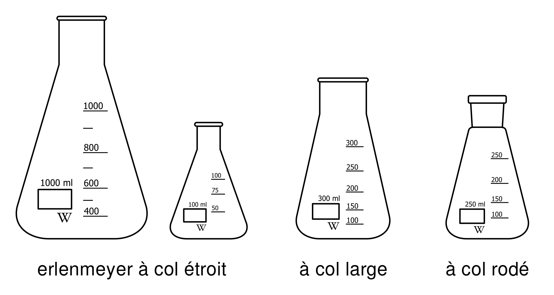 fiole erlenmeyer en verre